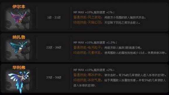 dnf60版本
