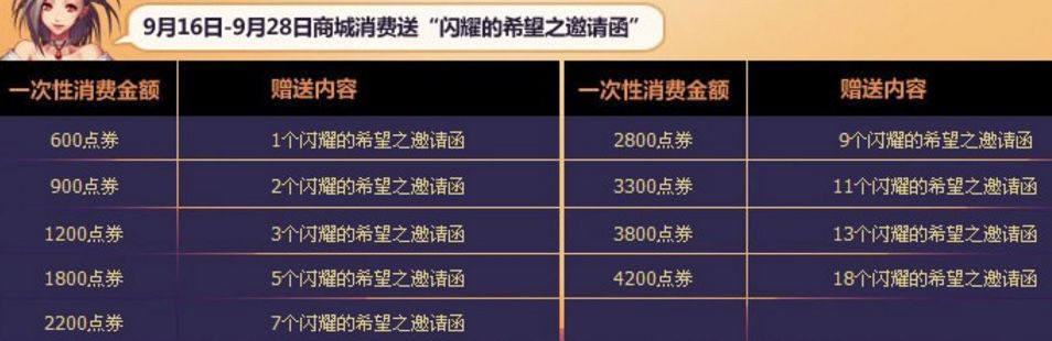 dnf60版本