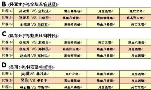 dnf60版本