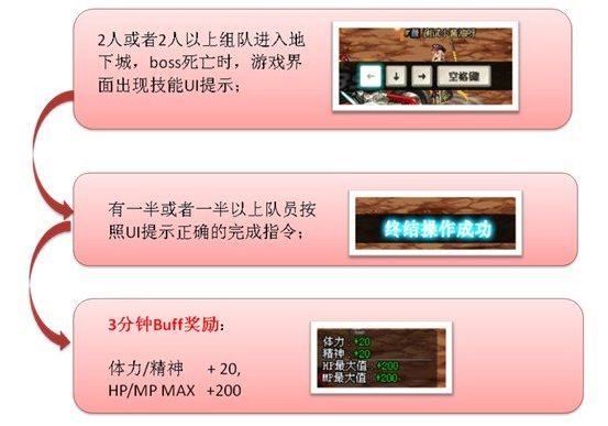 dnf60版本