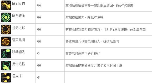 dnf60版本元素师加点