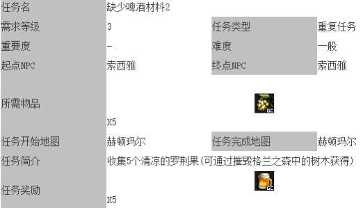 dnf60版本